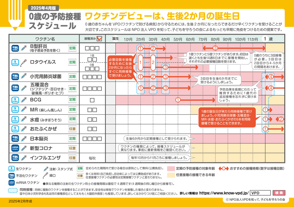 0～１歳の予防接種スケジュール